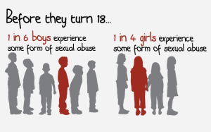child-sexual-abuse-stats